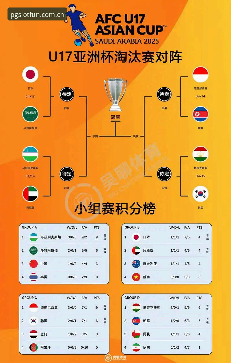 U17世界杯抽签结果详解：中国男女足对阵西班牙美国，PG电子平台带你直击赛事